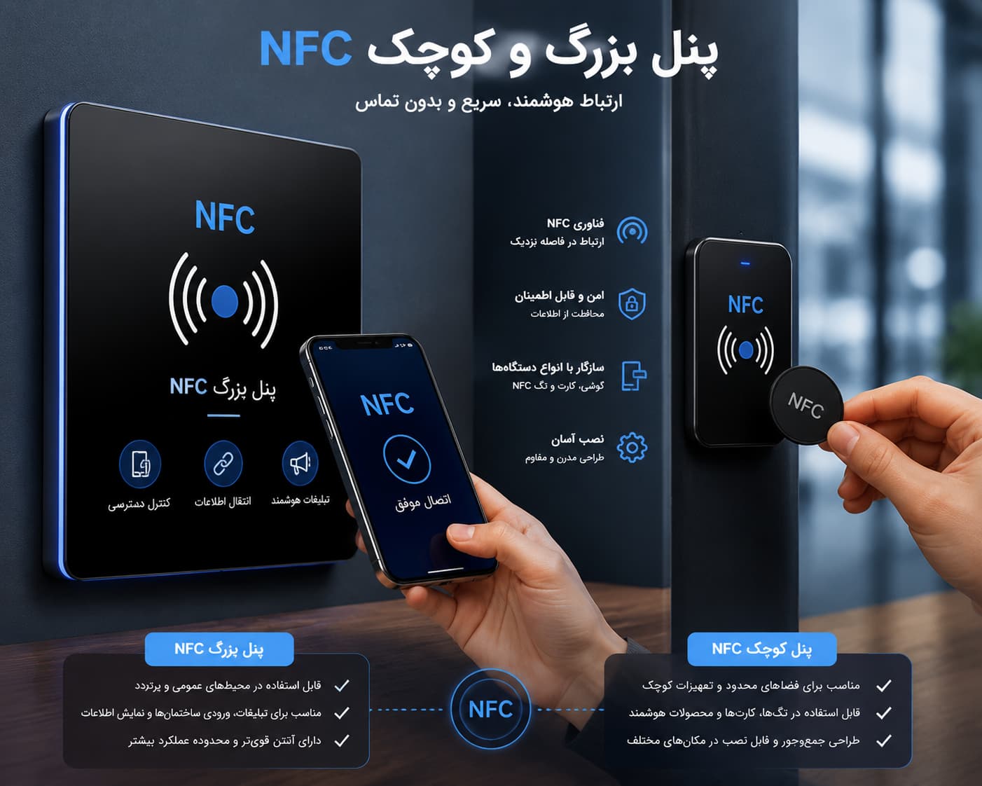 پنل بزرگ و کوچک NFC با قابلیت انتقال اطلاعات و ارتباط بی‌سیم نزدیک