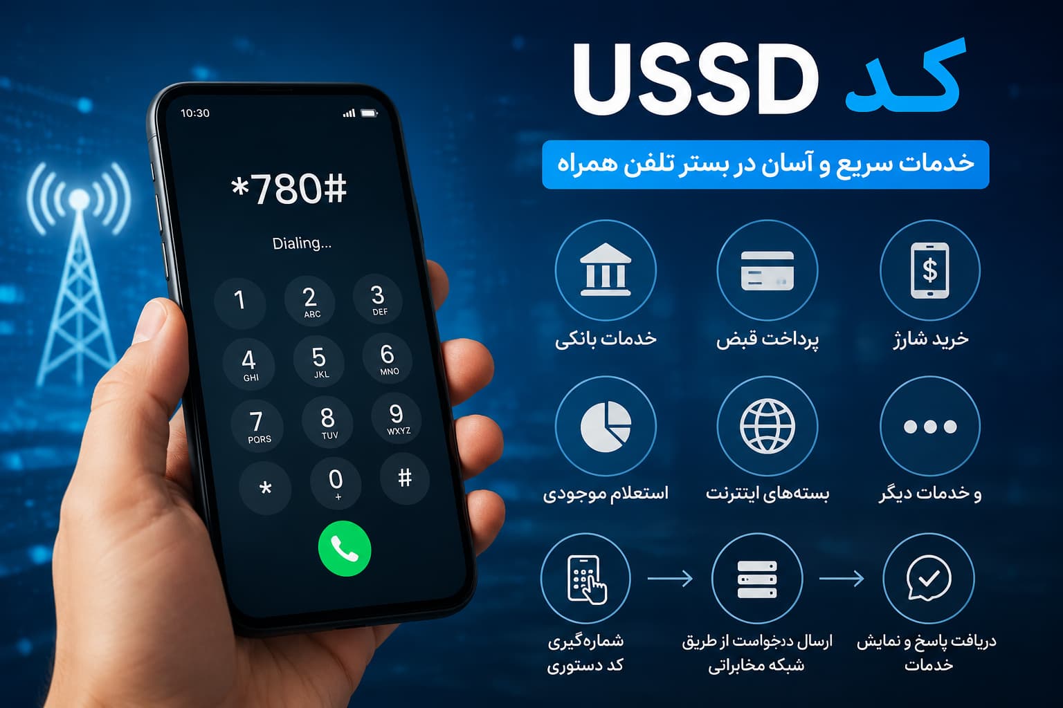 کد USSD و استفاده از خدمات دیجیتال با تلفن همراه