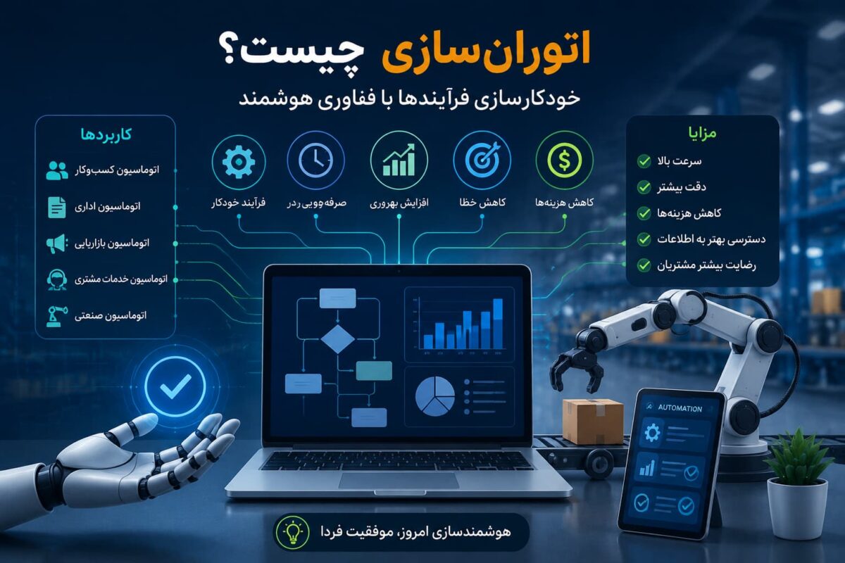 سیستم اتوران‌سازی و خودکارسازی فرآیندهای کسب‌وکار با فناوری هوشمند