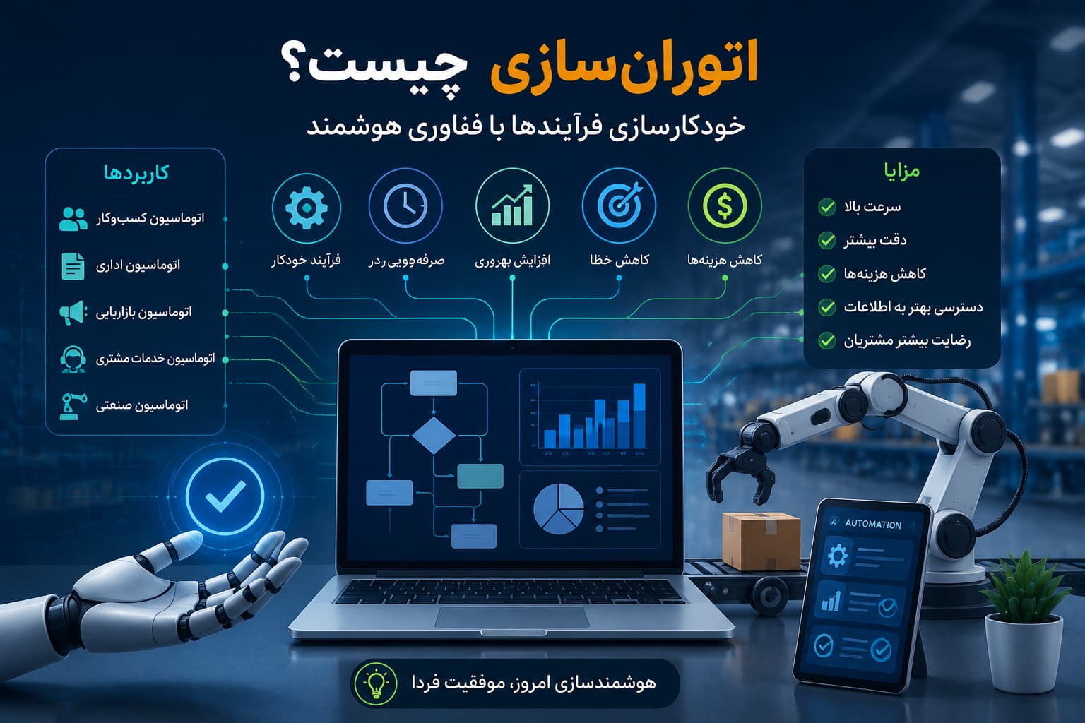 سیستم اتوران‌سازی و خودکارسازی فرآیندهای کسب‌وکار با فناوری هوشمند