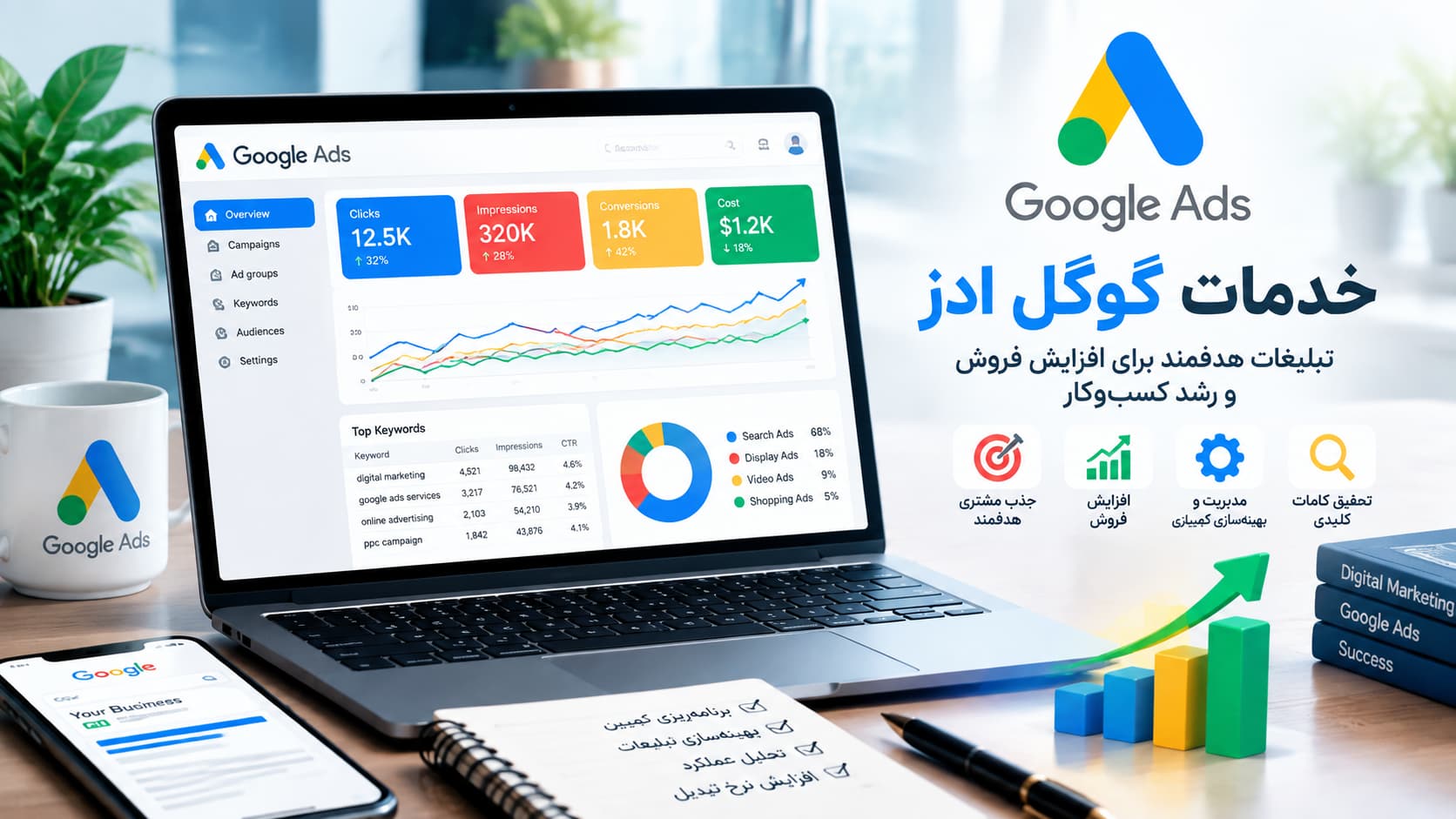 خدمات گوگل ادز برای مدیریت کمپین تبلیغاتی و افزایش فروش آنلاین