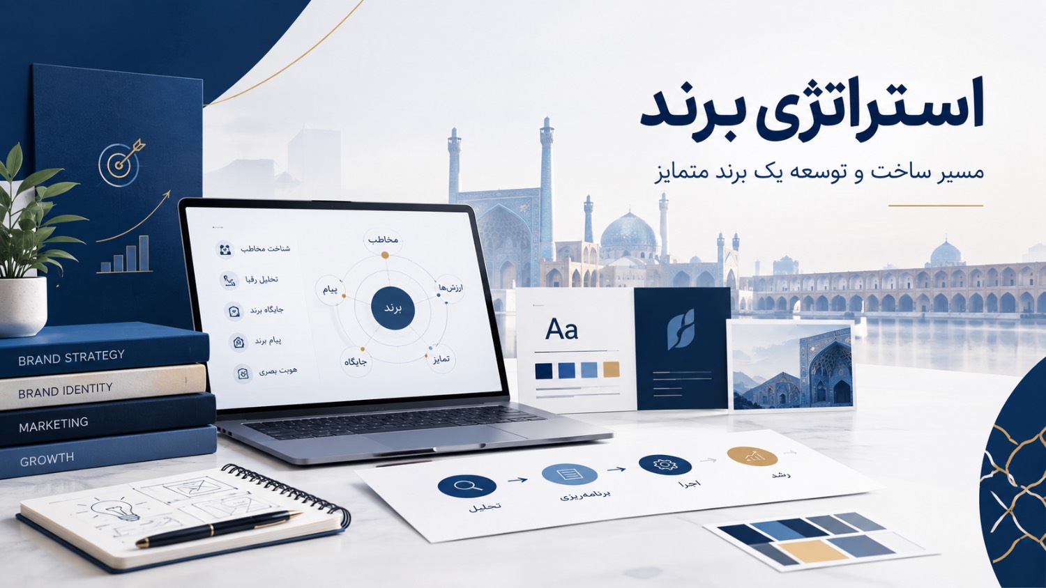 استراتژی برند برای ساخت و توسعه یک برند متمایز